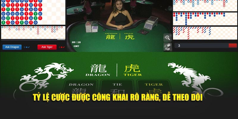 Tỷ lệ cược được công khai rõ ràng, dễ theo dõi